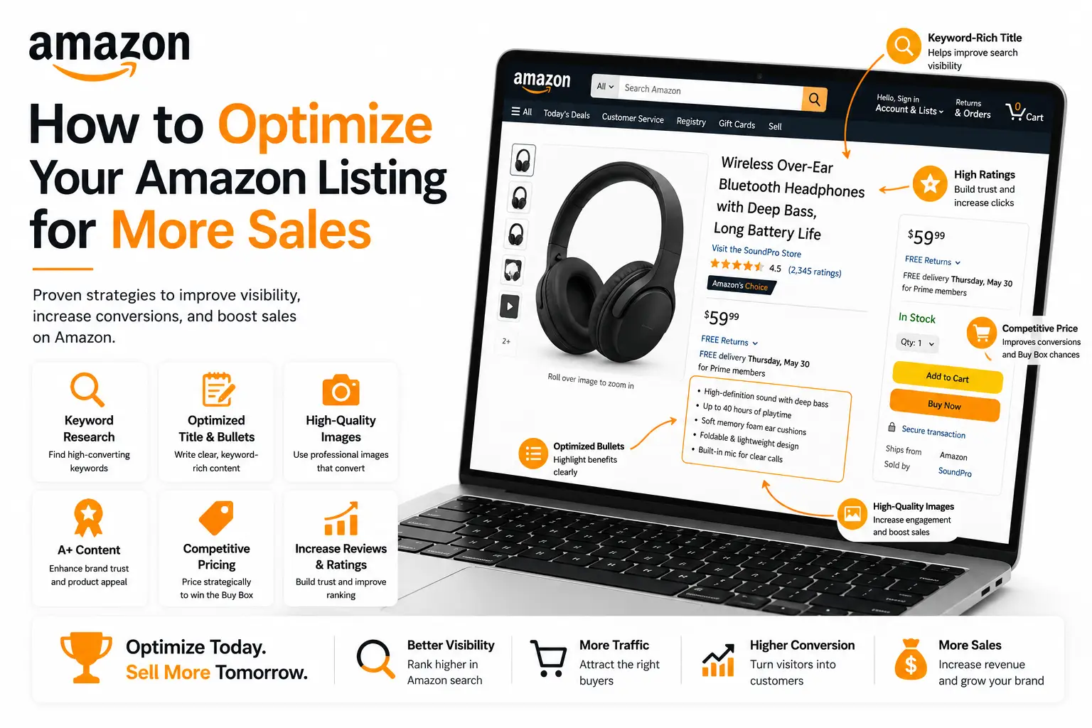 How to Optimize Your Amazon Listing for More Sales