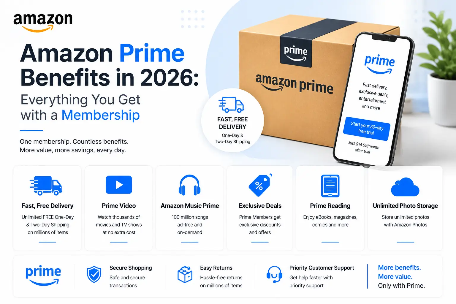 Amazon Prime Benefits in 2026: Everything You Get with a Membership